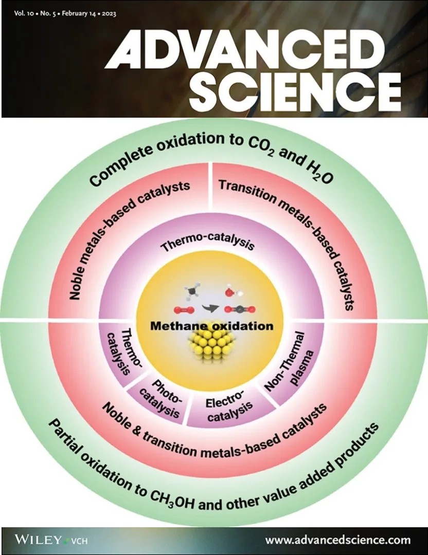 Routes to catalytic methane activation at low temperature, spanning thermo-, photo- and electrocatalysis and non-thermal plasma.