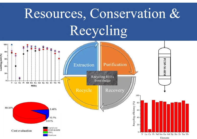 Closed-loop workflow leaching rare earths from industrial sludge and recovering them on a cyclodextrin polymer composite.
